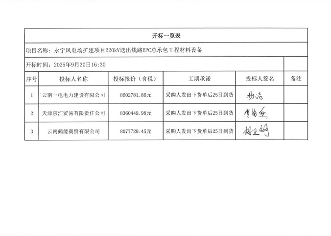 永寧風(fēng)電場擴(kuò)建項(xiàng)目220kV送出線路EPC總承包工程材料設(shè)備開標(biāo)記錄公示