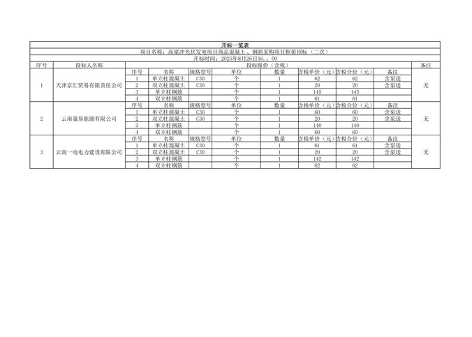 高粱沖光伏發(fā)電項(xiàng)目商品混凝土、鋼筋采購(gòu)項(xiàng)目框架招標(biāo)（二次）開(kāi)標(biāo)記錄公示